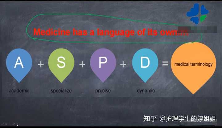 如何学习医学英语 阅读英文的医学教材 知乎