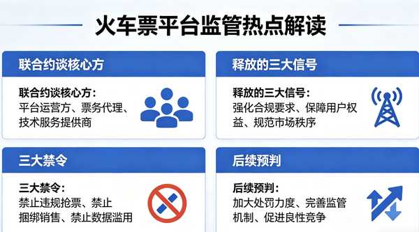 携程、美团等 7 家涉火车票销售平台被约谈，自动化的大规模、高频次抢票操作被限制，如何解读？