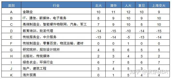 读mba国内应该选择哪所学校靠谱 知乎