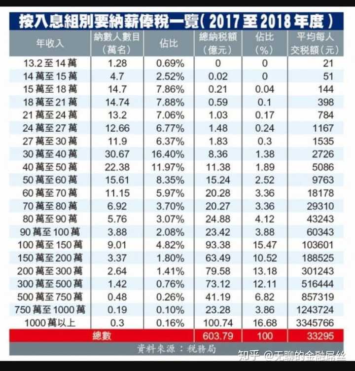 在香港 家庭税前月薪15万是什么体验 知乎