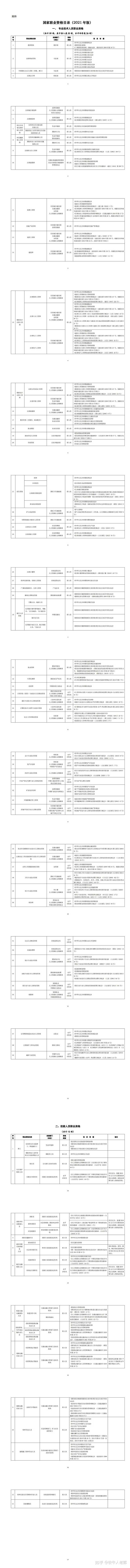 银行从业资格中级科目_中级物流师从业资格证_银行从业资格中级考试题型