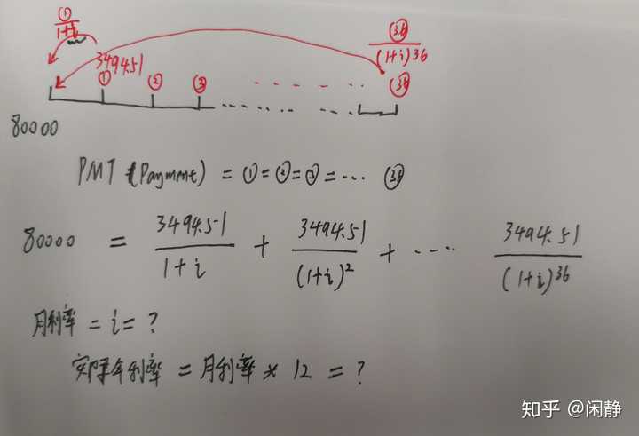 网贷真实年利率应该怎么计算？