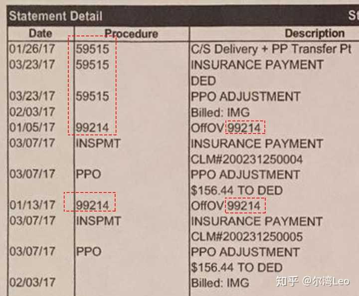 對於醫療保險和其他健康保險提供商來說,標準化的代碼集是必需的,以