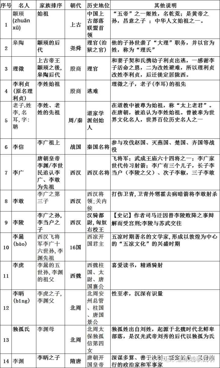 李渊为什么会有李世民这样杰出和李建成这样疑似杰出的儿子