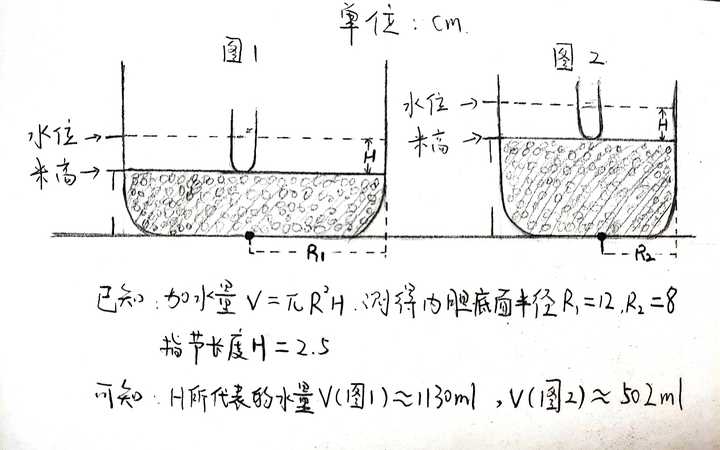 为什么关于煮饭的 加水时把水没过手指第一节或者压进去的手 这种无视锅大米量的经验能流传这么广 美的生活小家电的回答