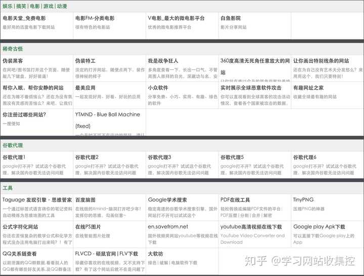 有哪些网上自学课程的好网站 知乎