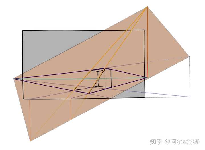 怎么画这个斜面的全线透视