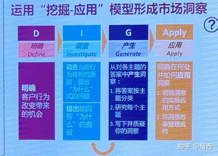 盖洛普优势识别器