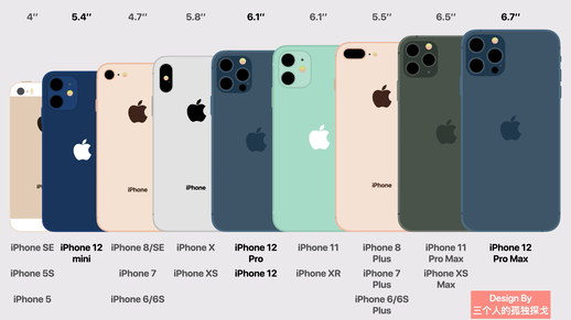 如何看待iphone 12 Mini 知乎