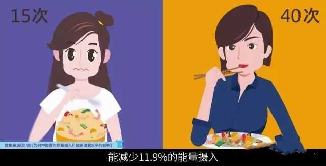 细嚼慢咽是否有利减肥?为什么?