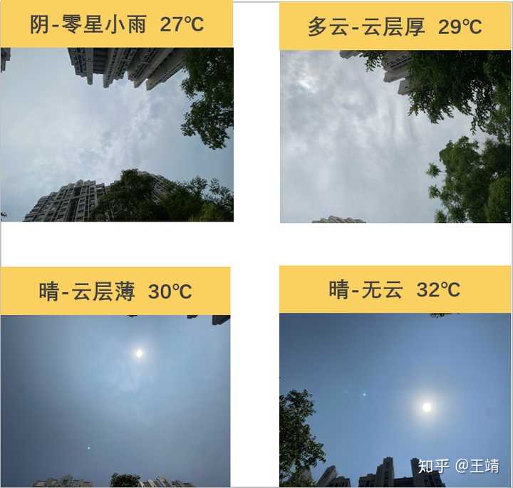 阴天,多云,雨天需要防晒吗?