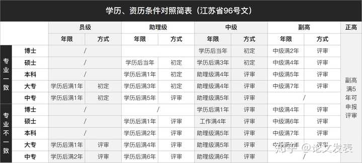 中級工程師 職稱 評定_大學教師職稱如何評定_工程師職稱評定