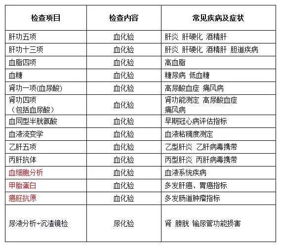 癌症是怎样被检查出来的 普通体检能查出癌症吗 知乎 癌症是怎样被检查出来的 普通体检能查出癌症吗 知乎