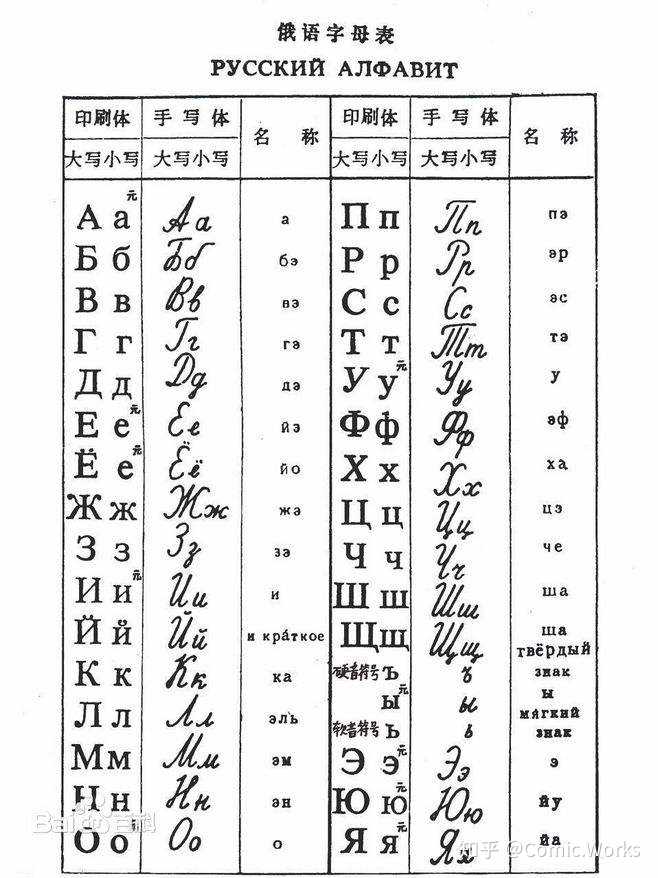 为什么汉字拉丁化改革没有成功 知乎 为什么汉字拉丁化改革没有成功 知乎