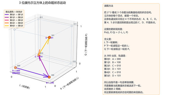 如何理解自指？自指是否有什么深刻内涵？