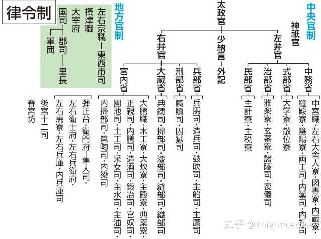 日本行政机构结构图图片