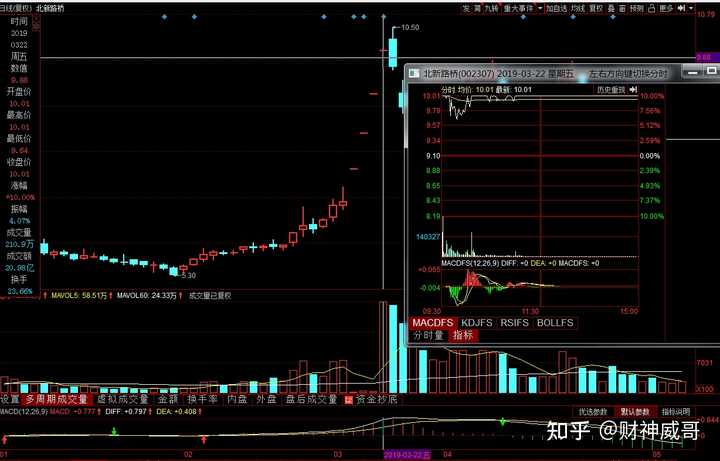 徐翔的选股和买入时机有什么样的策略 知乎 徐翔的选股和买入时机有什么样的策略 知乎