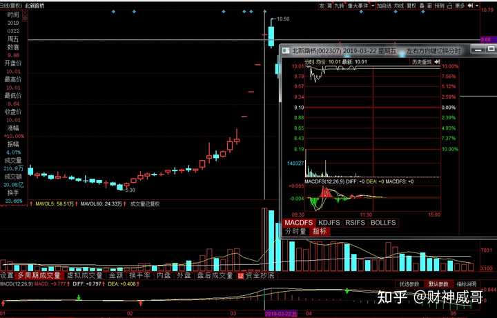 徐翔的选股和买入时机有什么样的策略 知乎