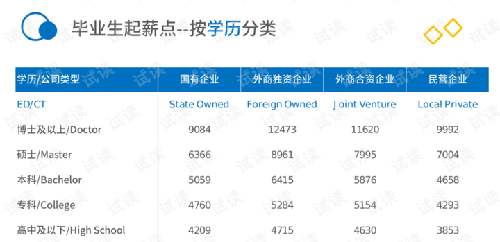 2021武汉互联网薪资[3]我是@牧小熊，一个比较有趣的小熊参考链接：[1].武汉