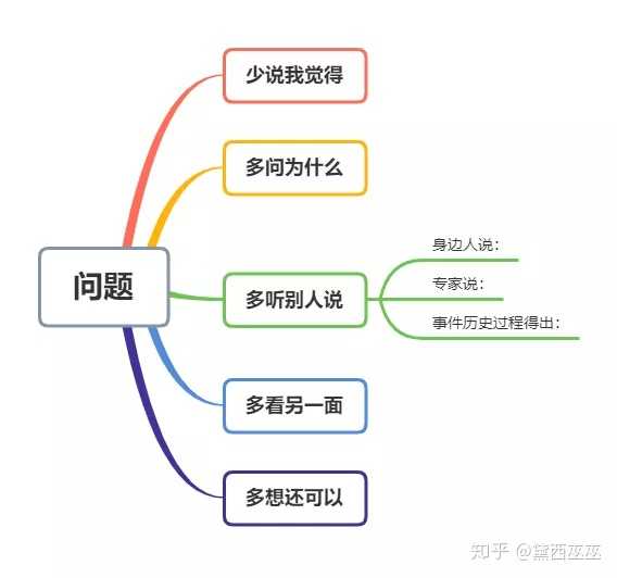 如何培养自己深度思考的习惯?