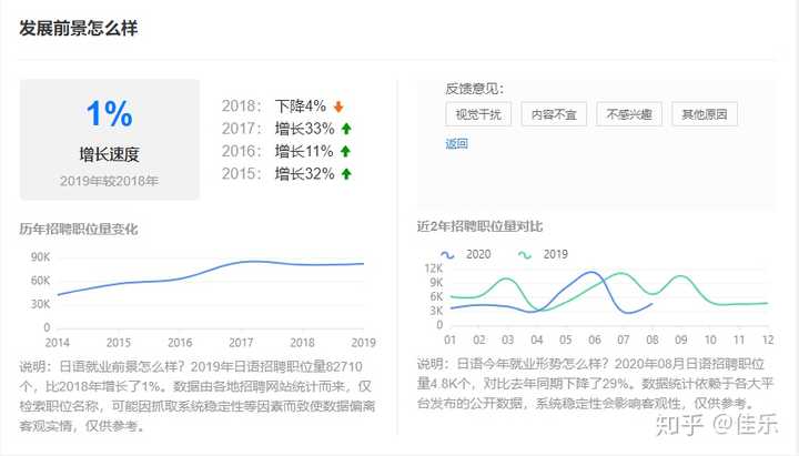 日语专业是个好专业吗 知乎