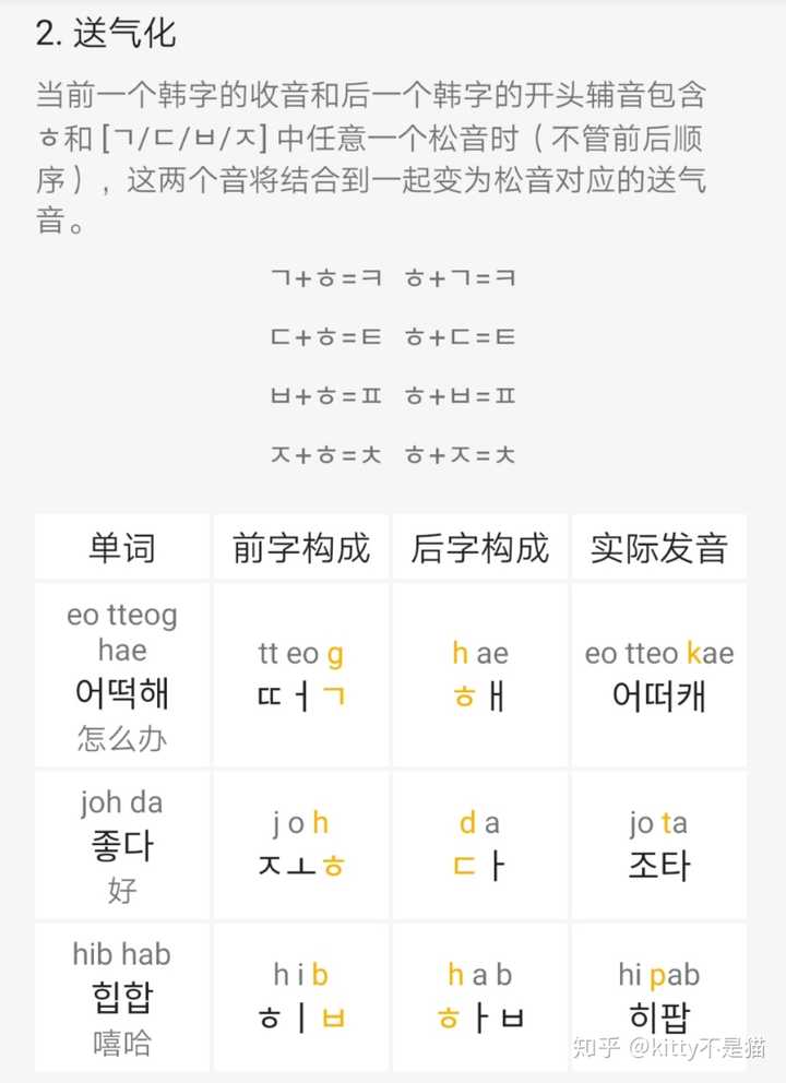 如何学习韩语 知乎 如何学习韩语 知乎
