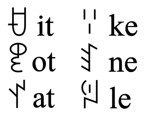 世界主要的文字系统有哪些 知乎