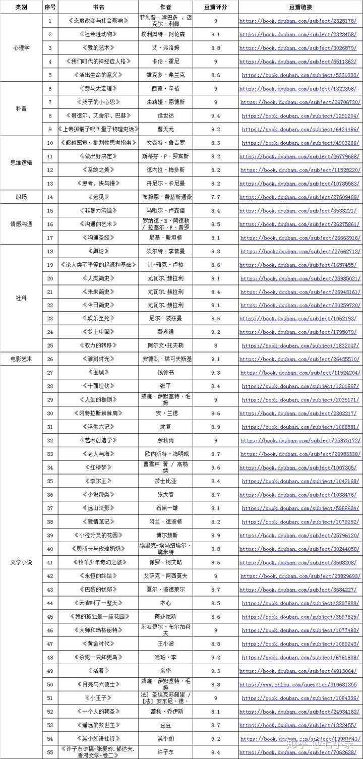 你读过哪些令你有跪感的书 知乎 你读过哪些令你有跪感的书 知乎