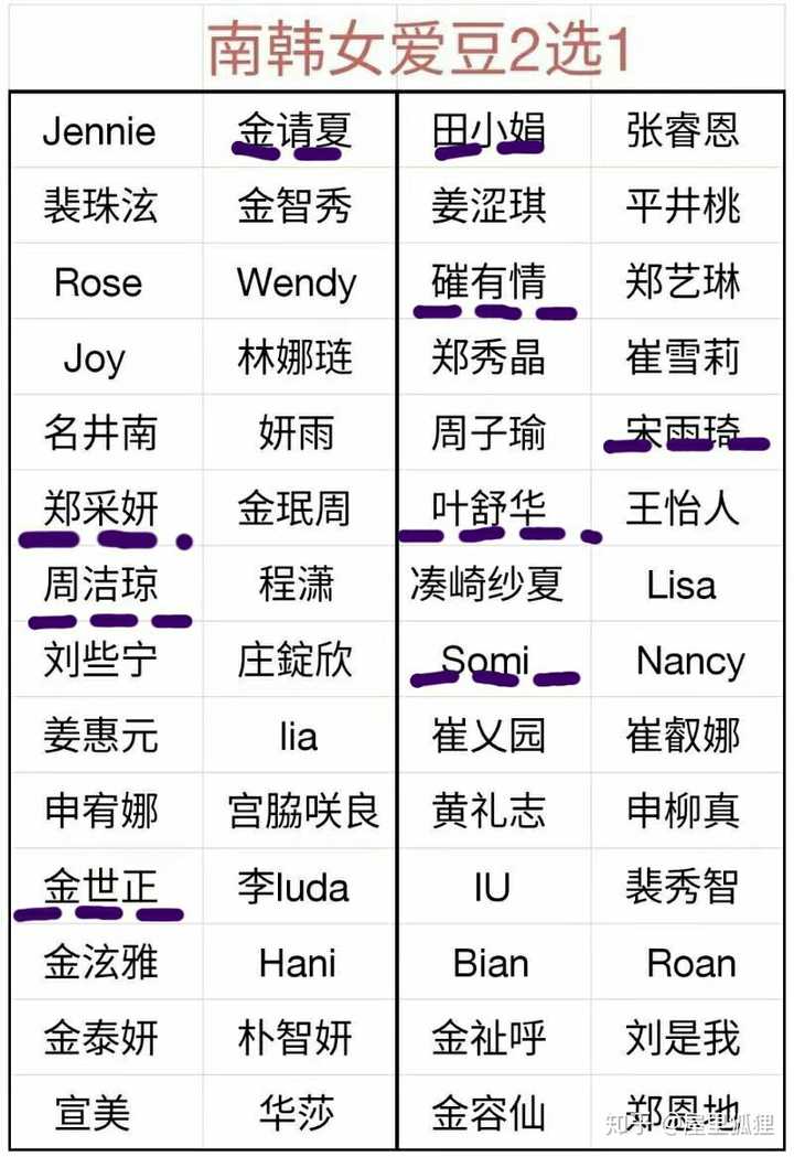 男团女团成员二选一,你会怎么选?