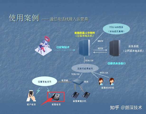 什么是中间件(middleware)?和操作系统有什么区别? - 知乎