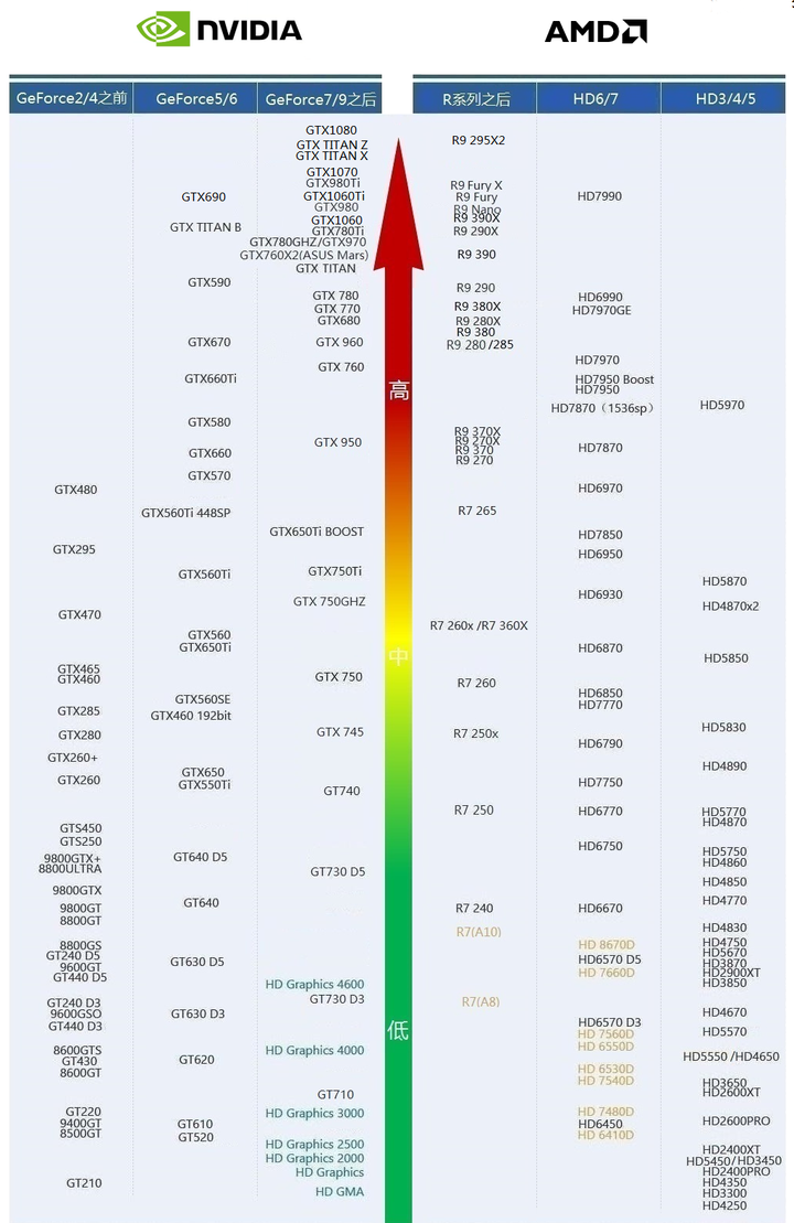 2006年显卡天梯图图片