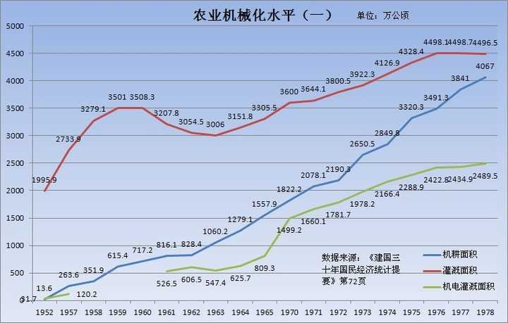 苏联和我国都曾经采用过农业集体化,为什么反而效果不是很好呢?