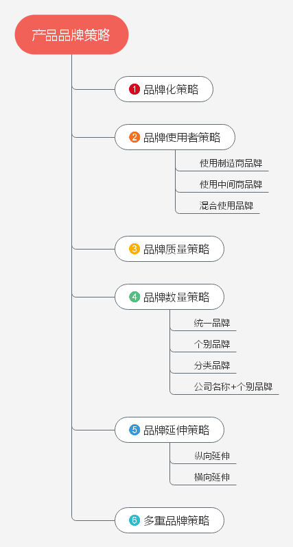 如何写一个公司的产品策略分析？