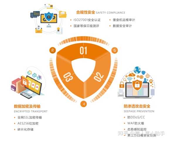 如何确保等保数据在处理中的保密性？  第1张