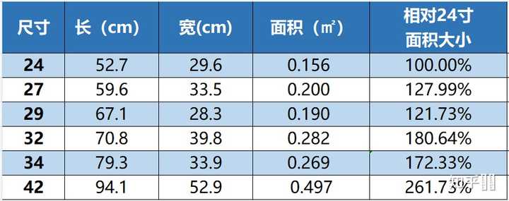 2K4K的屏幕分辨率到底是多少 知乎