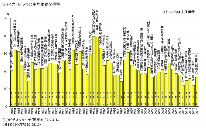 有哪些好看的日本古装电视剧值得推荐 Lightyears 的回答 知乎 有哪些好看的日本古装电视剧值得推荐 Lightyears 的回答 知乎