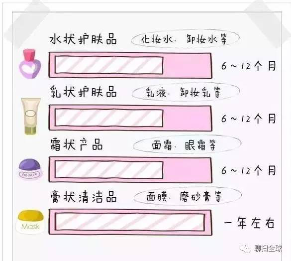 各种护肤品 化妆品开封后的保质期是多少 知乎 各种护肤品 化妆品开封后的保质期是多少 知乎