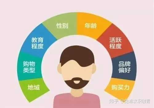 什么是用户画像 一般用户画像的作用是什么 知乎