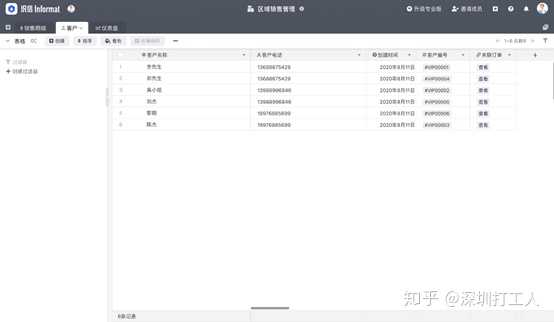 客户关系管理 Crm 是什么 知乎