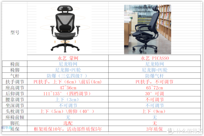 有哪些人体工学椅值得推荐 为什么这么贵 知乎 有哪些人体工学椅值得推荐 为什么这么贵 知乎