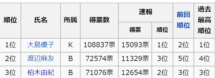 如何评价柏木由纪 知乎