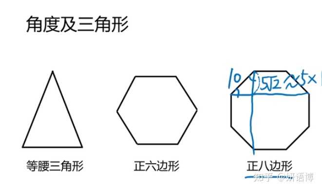 公考 行测 数量关系里面的 几何问题 怎么破 知乎