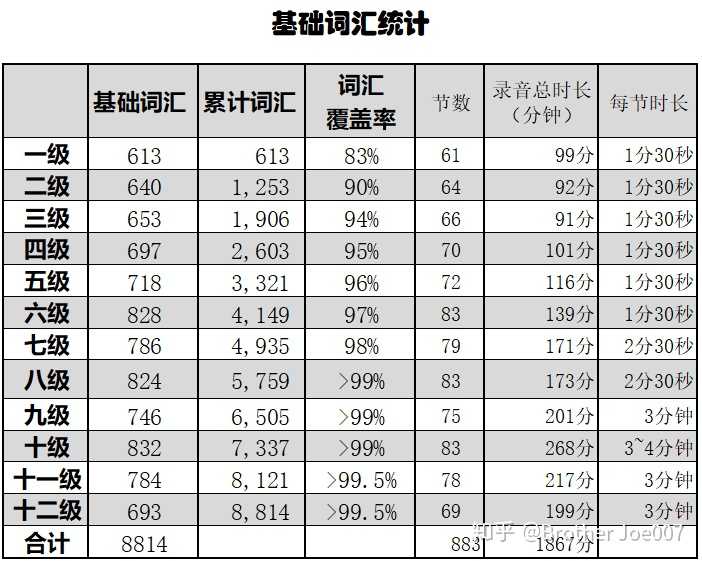 我词汇量有,在做英语阅读的时候,为是么看了几遍后会觉得没看一样?该怎么做? - 知乎