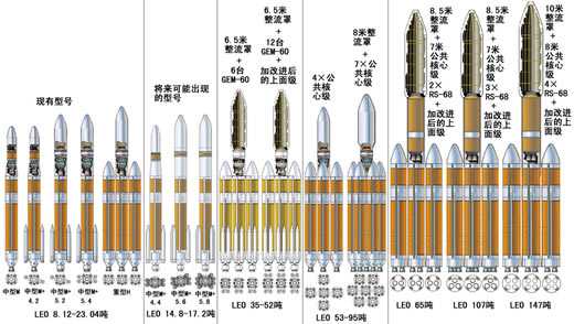 长征四号结构图图片