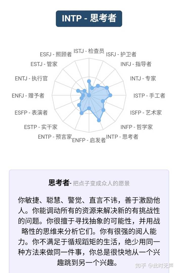 知乎为什么总是把intp Infp混在一起 此时无声的回答 知乎
