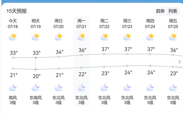 高温天气导致西班牙近两个月内逾 1000 人死亡，如何提高对极端高温的应对能力？缩略图