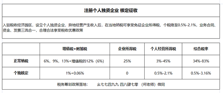 个人独资企业是什么？怎么办理？