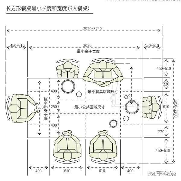 餐桌占地尺寸示意图图片