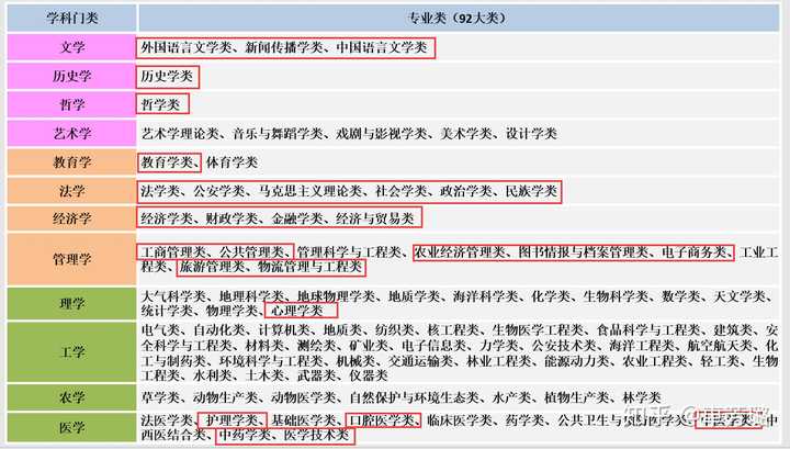 文科生能报考的专业类