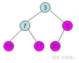 技术分享图片